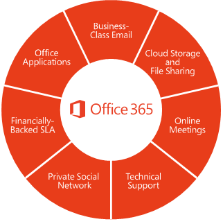 Office 365 | Young Jedi